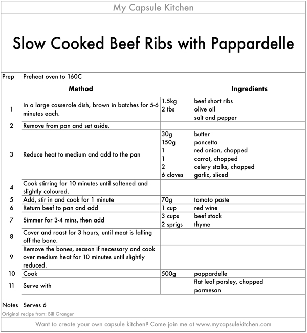 Beef Ribs recipe